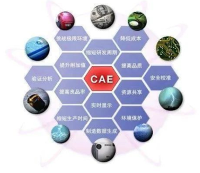 【勵講堂】漫談CAE 探源網絡與信息安全軟件的“身份”與“來路”