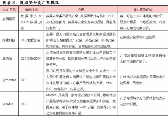 優炫軟件(430208) 信息安全領軍企業，業績5年翻10倍的網絡與信息安全軟件先鋒